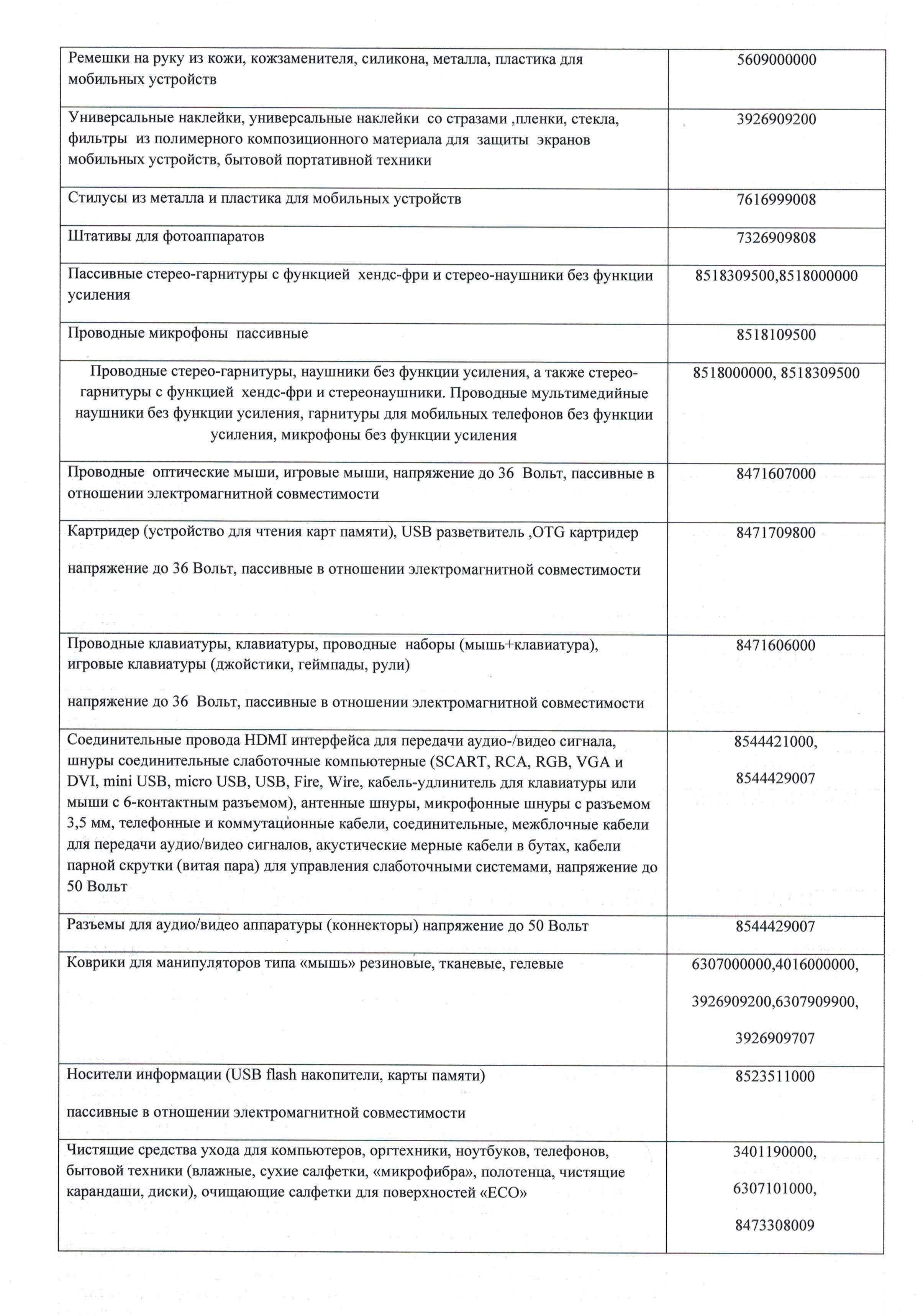 Отказное письмо аксессуары для мобильных устройств 28.01.2020г (2)-1